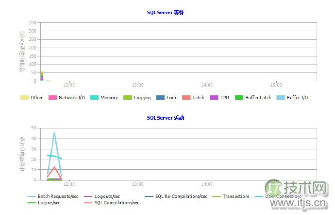 SQL Server自动化运维系列：关于数据收集(图13)