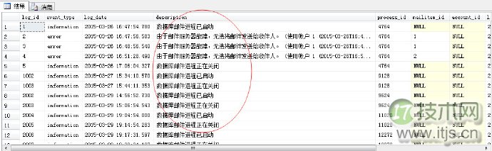 SQL Server自动化运维系列：关于邮件通知那点事(图11)