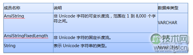 常用 SQL Server 规范集锦(图4)