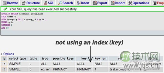 MySQL 性能优化的最佳 20+ 条经验(图1)