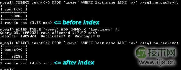 MySQL 性能优化的最佳 20+ 条经验(图3)