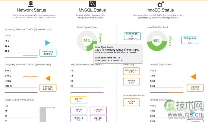 SQL Server自动化运维系列：关于数据收集(图1)