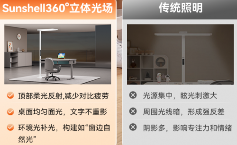 书客Sun2护眼大路灯，开售即成‘断货王’，行业口碑热度双飙升(图6)