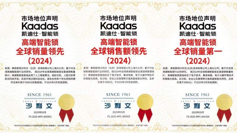 沙利文认证：凯迪仕全球高端智能锁销量第一，36国热销超1000万台引领行业发展(图1)