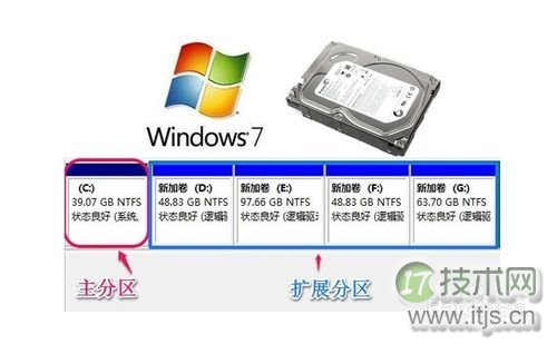 Windows 7系统怎样增加C盘空间