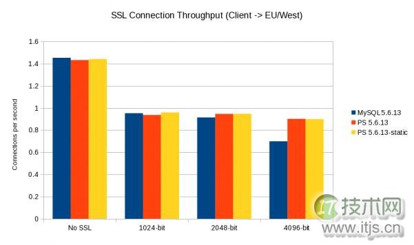 us_to_ireland_throughput
