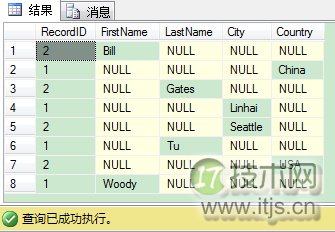 SQL Server PIVOT运算符的危险陷阱与安全使用指南(图2)