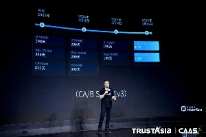 TLS/SSL证书管理新突破：智能证书管理体系重塑企业数字信任(图3)
