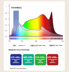 书客sky拒绝噱头，凭「明·护·广·养」四重守护硬核实验数据彻底颠覆护眼行业认知！(图9)