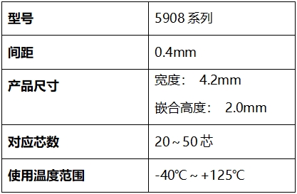京瓷首款全屏蔽0.4mm高速连接器5908系列新品上市(图5)