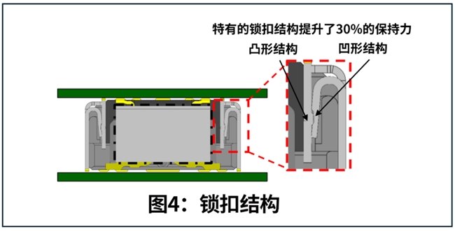 京瓷首款全屏蔽0.4mm高速连接器5908系列新品上市(图4)