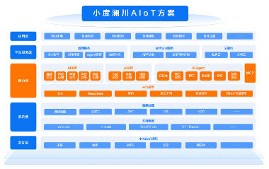 智能家电深度融合创新，全链路AIoT方案推动生态升级(图1)