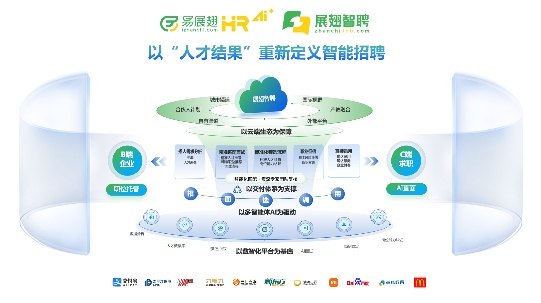 展翅智聘AI创新模式斩获大赛双冠(图4)