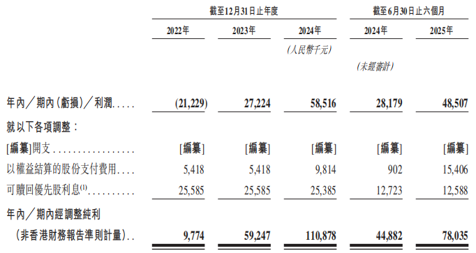 不同集团港交所上市在即 抢占高端母婴消费科技赛道(图2)