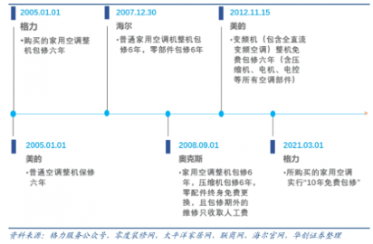 格力服务热线变革：短号设计引领行业服务升级趋势(图1)