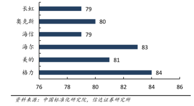 格力服务热线变革：短号设计引领行业服务升级趋势(图4)