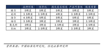 格力服务热线变革：短号设计引领行业服务升级趋势(图5)