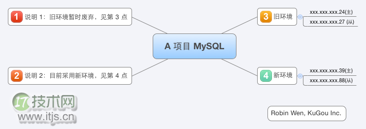 SSD 下的 MySQL IO 优化尝试