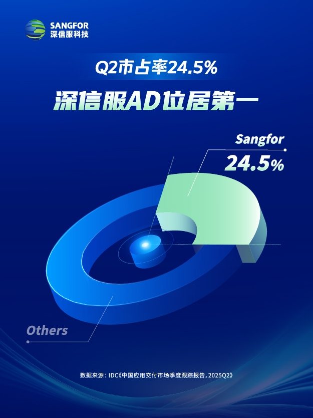 负载均衡市场占有率领航技术突破与云化转型驱动业务稳定(图1)