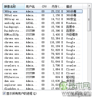 Windows7任务管理器异常：无法关闭及显示问题解决方法(图6)
