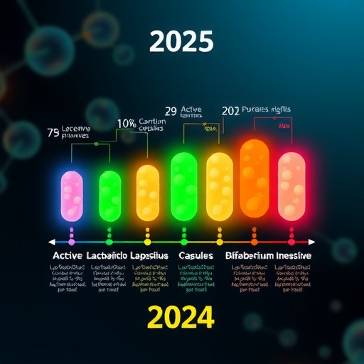 2025宝宝益生菌推荐榜单：高活性科学配方守护肠道健康(图1)
