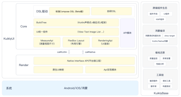 液态玻璃设计与跨端开发框架的适配挑战及策略(图6)