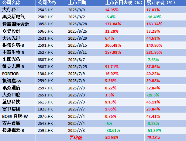 港股打新盛宴持续升温 高端母婴消费科技引资本追捧(图2)