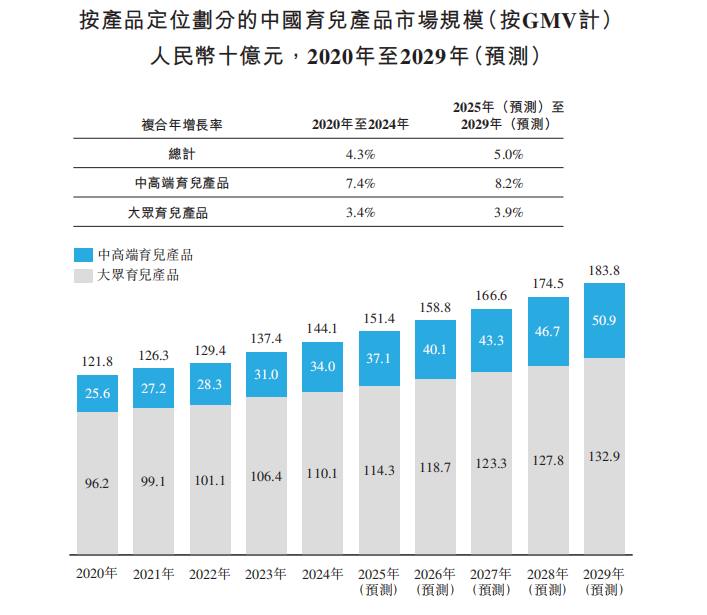 高端母婴消费科技第一股崛起，精准满足新一代父母需求(图3)