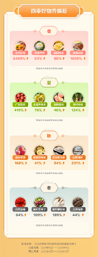 抖音电商推动农产品销售增长与消费升级(图3)