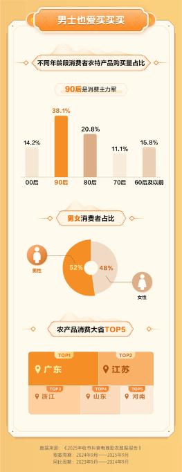 抖音电商推动农产品销售增长与消费升级(图2)