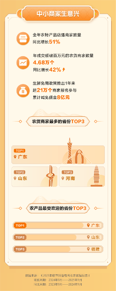 抖音电商推动农产品销售增长与消费升级(图5)