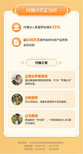 抖音电商推动农产品销售增长与消费升级(图6)