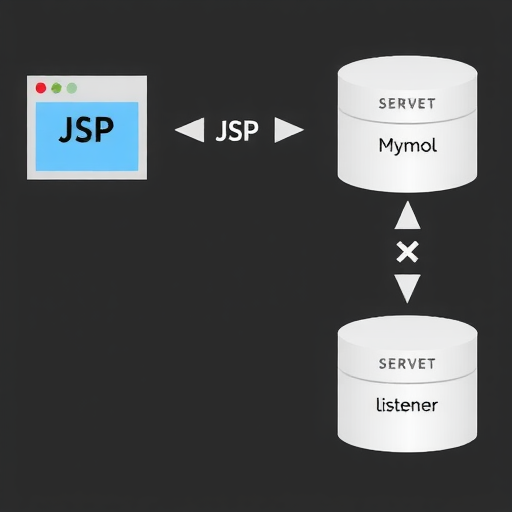 Java Web应用Servlet生命周期管理技巧(图1)