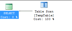 局部变量如何影响SQL Server查询性能？(图5)