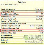 局部变量如何影响SQL Server查询性能？(图6)