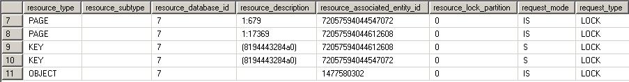 SQL Server键查找锁类型及释放顺序详解(图3) SQL Server键查找锁类型及释放顺序详解(图3)