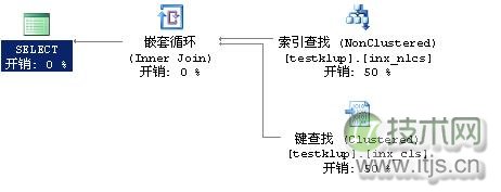 SQL Server键查找锁类型及释放顺序详解(图2) SQL Server键查找锁类型及释放顺序详解(图2)
