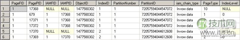 SQL Server键查找锁类型及释放顺序详解(图1) SQL Server键查找锁类型及释放顺序详解(图1)