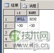 SQL Server表分区NULL值存储位置解析(图2)