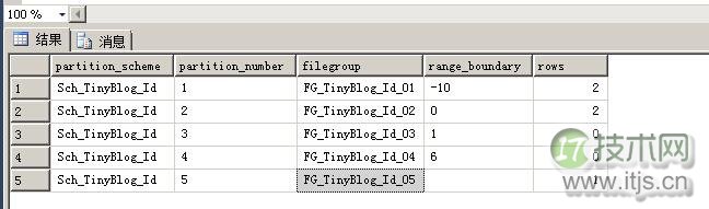 SQL Server表分区NULL值存储位置解析(图3)