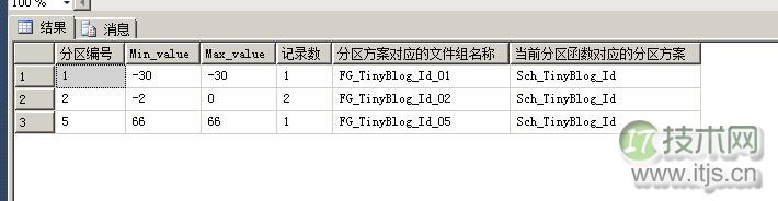 SQL Server表分区NULL值存储位置解析(图4)