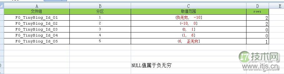 SQL Server表分区NULL值存储位置解析(图5)