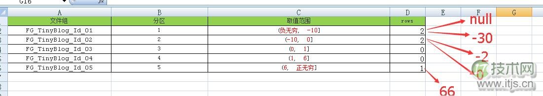 SQL Server表分区NULL值存储位置解析(图6)