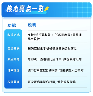 线下扫码收银系统破解数据断档难题(图5)