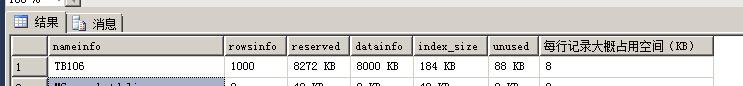 SQL Server 表数据量与每行记录空间计算方法详解(图2) SQL Server 表数据量与每行记录空间计算方法详解(图2)