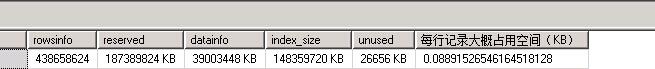 SQL Server 表数据量与每行记录空间计算方法详解(图6) SQL Server 表数据量与每行记录空间计算方法详解(图6)