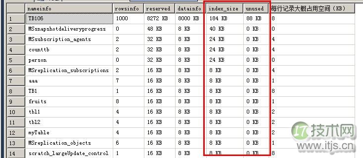 SQL Server 表数据量与每行记录空间计算方法详解(图5) SQL Server 表数据量与每行记录空间计算方法详解(图5)