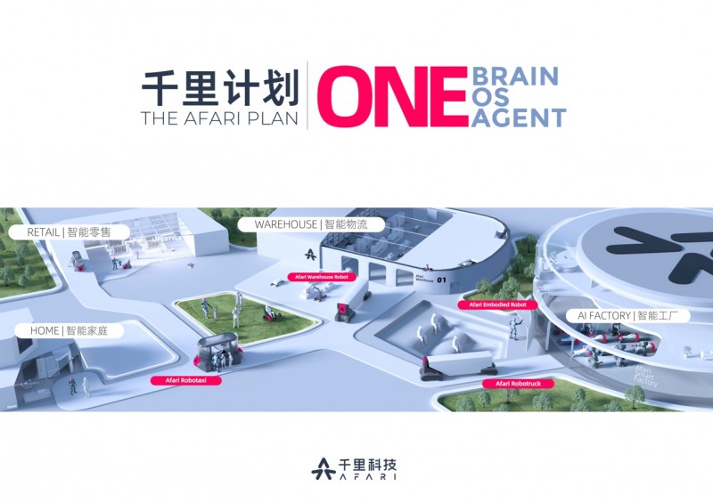千里科技AI战略布局完成第一步，新品牌、新计划开启新阶段(图11)