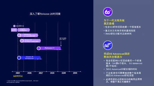 从3G、4G到5G，高通孟樸回顾携手中国伙伴30年发展历程(图3)