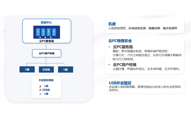 AI赋能快消品数字化转型 云上真机破局性能与安全难题(图6)